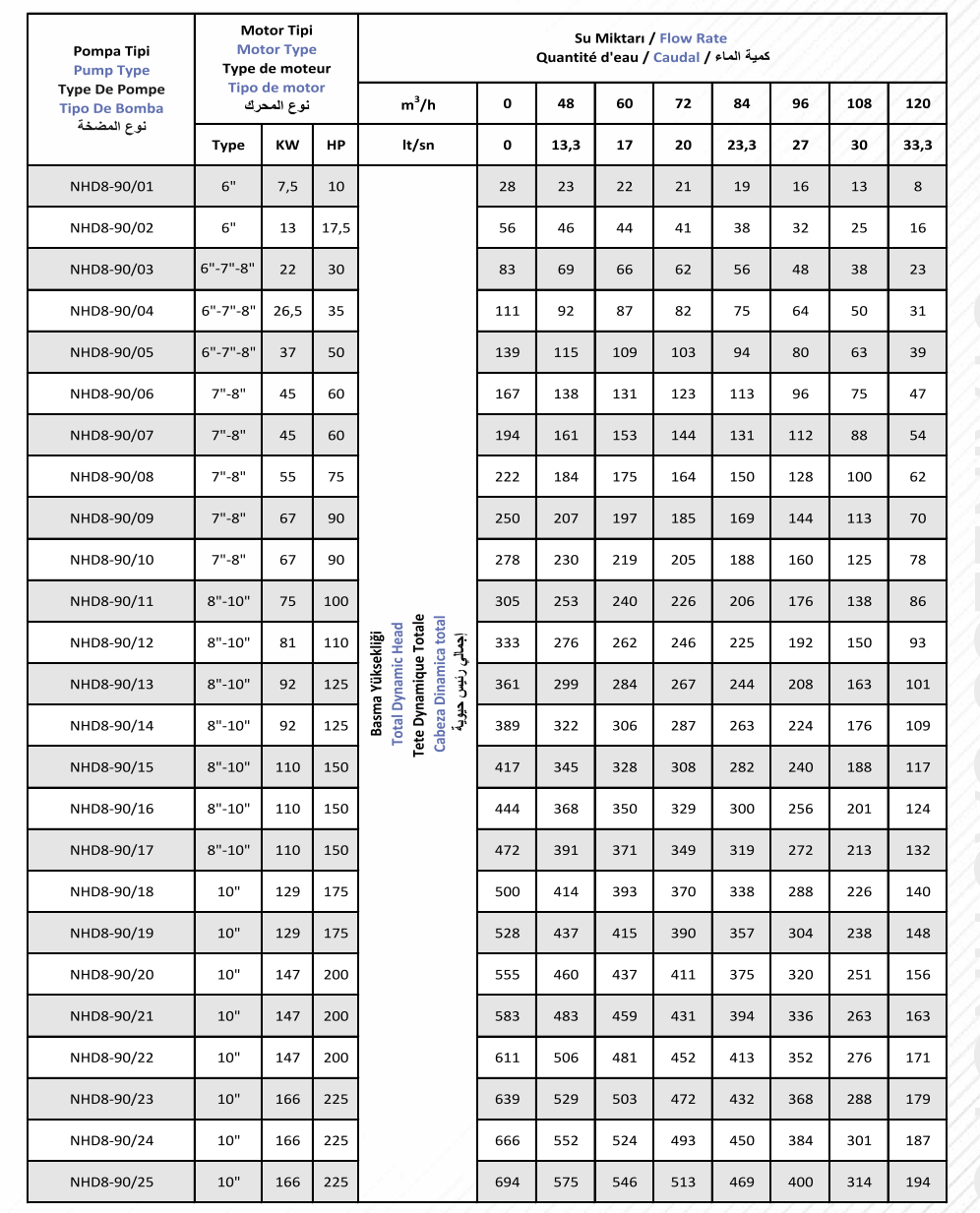 NHD8-90 مضخة صب فولاذ مقاوم للصدأ